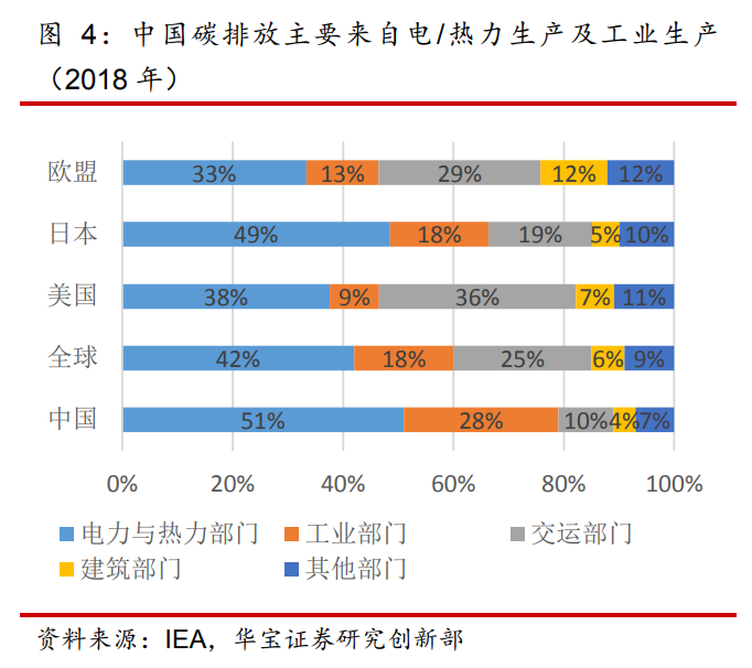 一文读懂全国碳排放交易知识