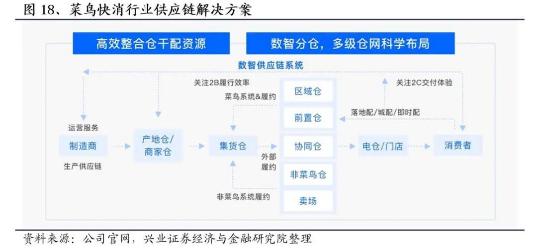 菜鸟网络研究之三：再出发——开拓增量，开放共赢