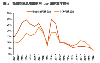 高端制造的重要拼图，智慧仓储物流产业迎黄金发展