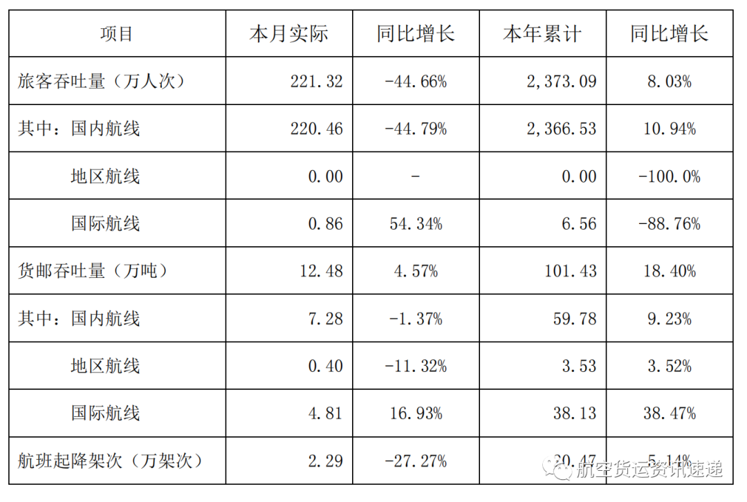 全国民航货运生产情况简报（2021年8月）