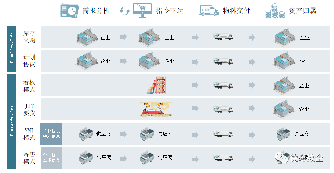 供應(yīng)鏈協(xié)同 – 數(shù)字化落地實(shí)踐