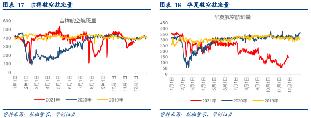 【华创交运】路歌提交招股书，网络货运平台再受关注，继续推荐传化智联，低估+弹性潜力