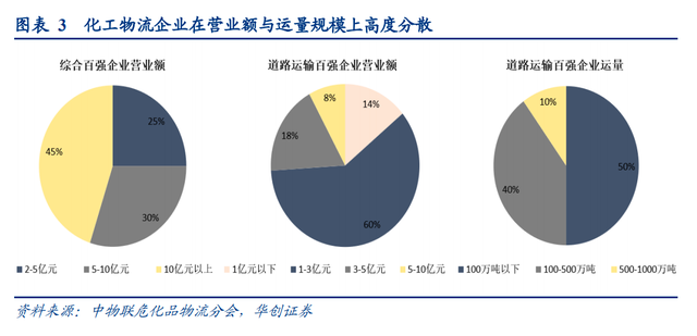 化工大宗商品物流公司丰茂东投获A轮、A+轮共超1亿元融资