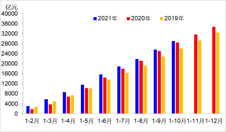 10月交通运输经济运行情况