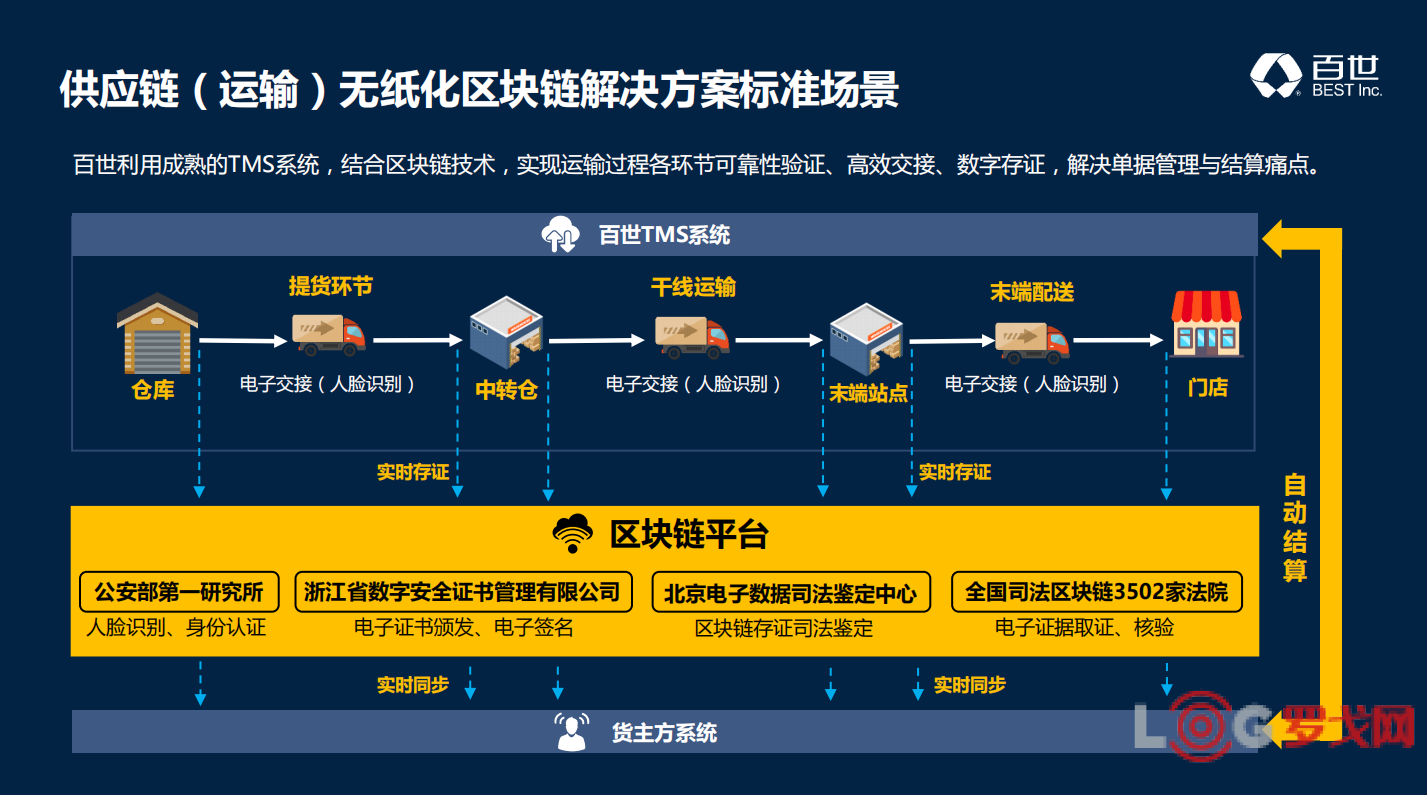 2021 LOG 中国供应链&物流科技创新企业-百世物流科技（中国）有限公司