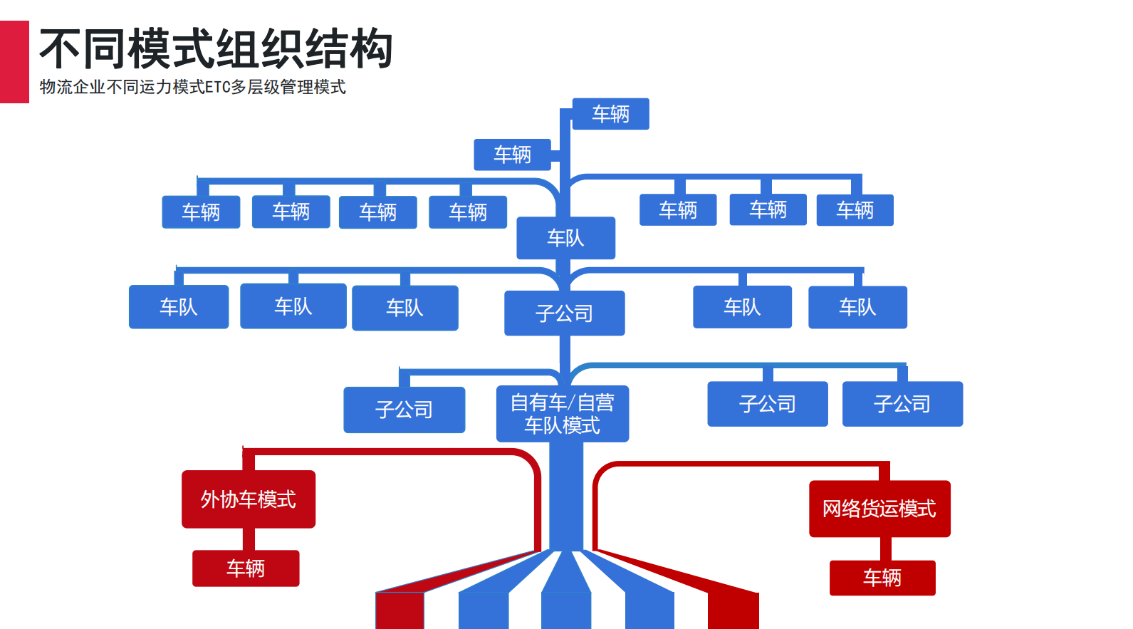 2021 LOG 中国供应链&物流科技创新企业-北京缔联科技有限公司