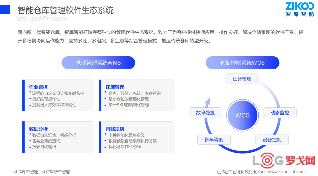 2021 LOG 中国供应链&物流科技创新企业-江苏智库智能科技有限公司