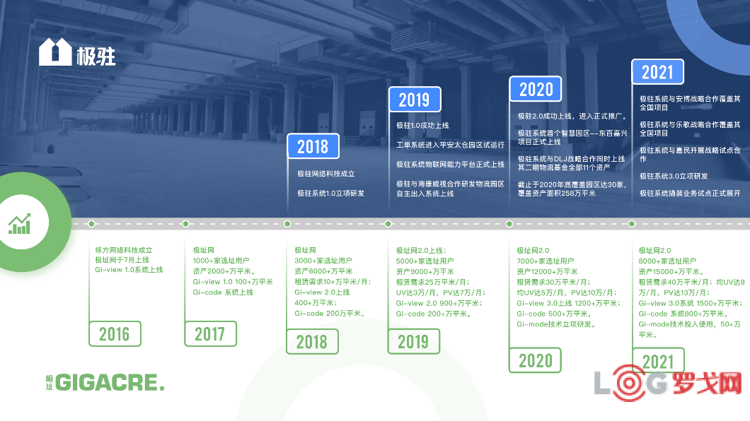 2021 LOG 中国供应链&物流科技创新企业-上海极驻网络科技有限公司