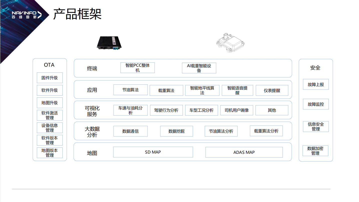 2021 LOG 中国供应链&物流科技创新企业-中寰卫星导航通信有限公司