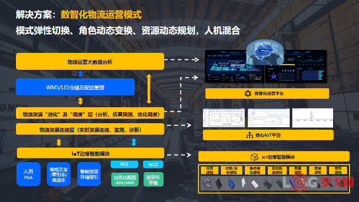 2021 LOG 中国供应链&物流科技创新企业-华清科盛（北京）信息技术有限公司