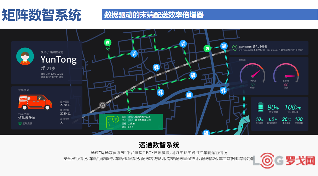 2021 LOG 中国供应链&物流科技创新企业-矩阵数据科技（上海）有限公司