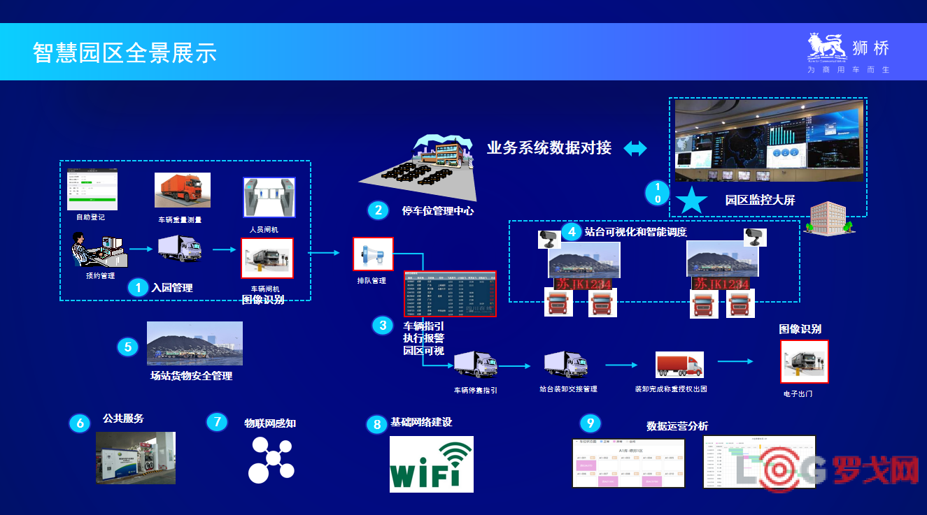 2021 LOG 中国供应链&物流科技创新企业-狮桥集团
