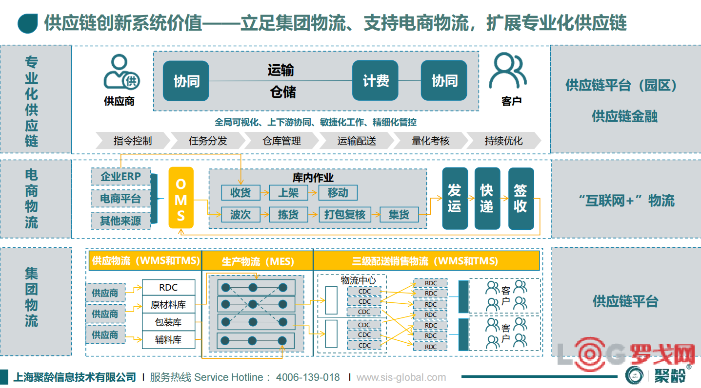 2021 LOG 中国供应链&物流科技创新企业-上海聚龄信息技术有限公司