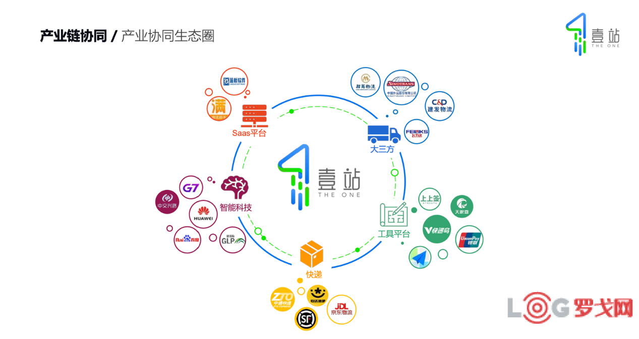 2021 LOG 中国供应链&物流科技创新企业-壹站（上海）供应链管理有限公司