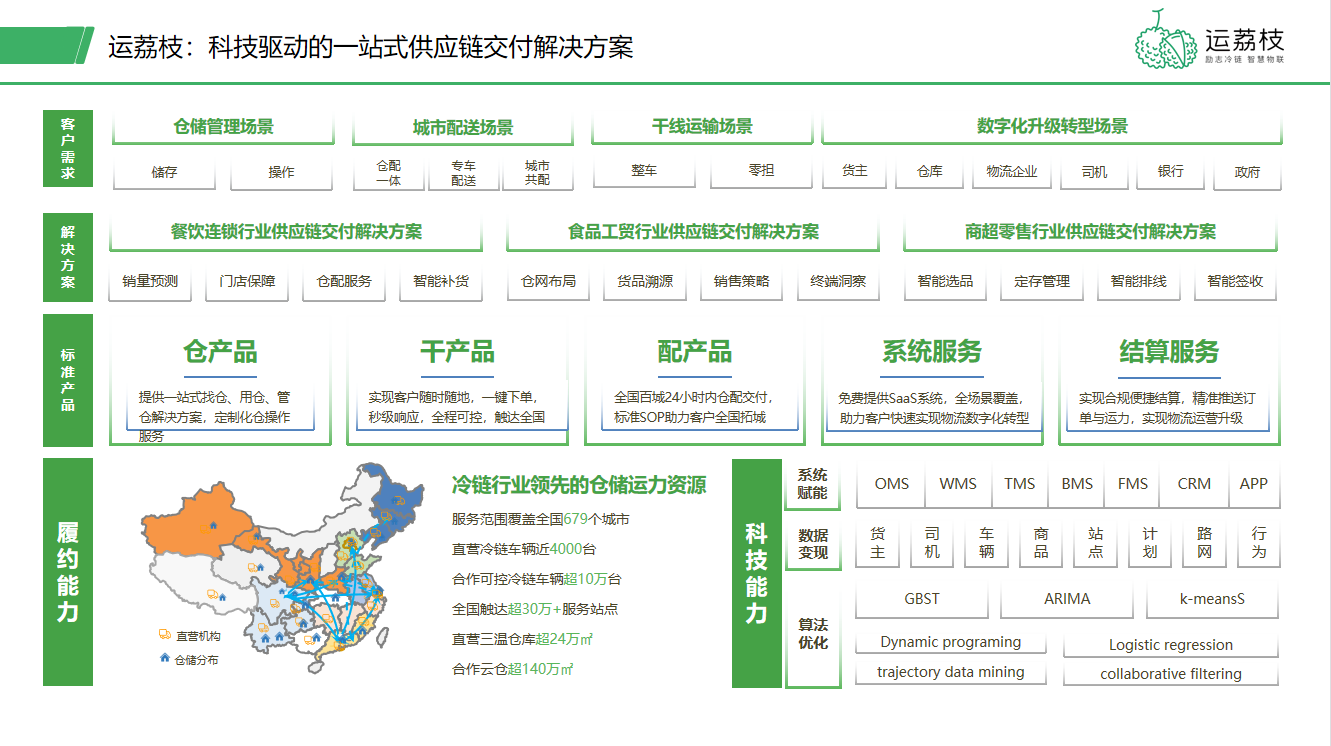 2021 LOG 中国供应链&物流科技创新企业-成都运荔枝科技有限公司