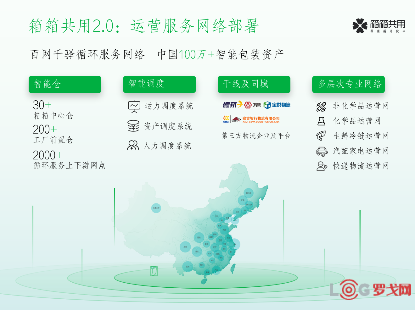 2021 LOG 中国供应链&物流科技创新企业-上海箱箱智能科技有限公司