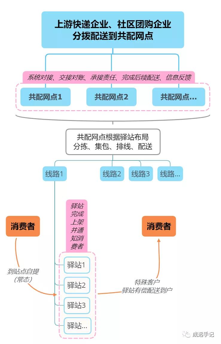 交付逻辑重构的一种构想