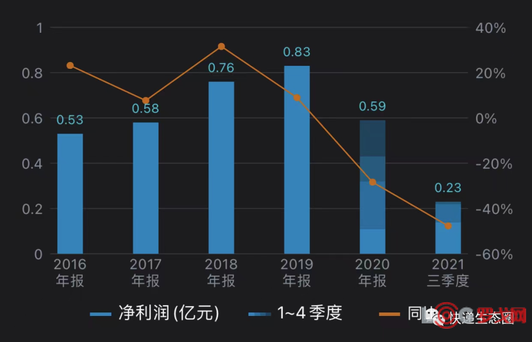 快递包装商天元股份：为旗下公司担保8亿元，股价下跌23%