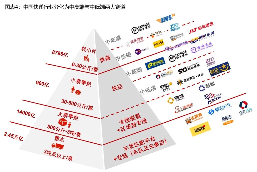 资本周期转换，快递价格战失效，通达兔迎来曙光？