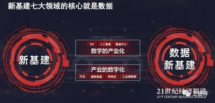 ​王继祥：新时代的创新方向与智慧物流创新模式