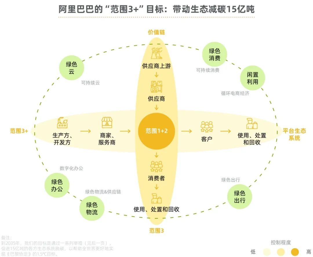 阿里巴巴发布国内互联网企业首个碳中和行动报告【附报告全文下载】