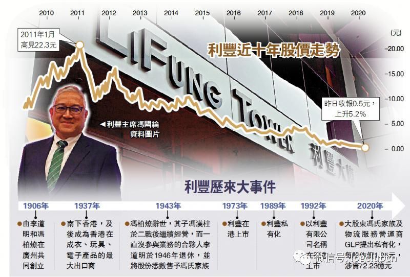 72.2億港元！供應(yīng)鏈龍頭利豐私有化的這些細節(jié)不能錯過