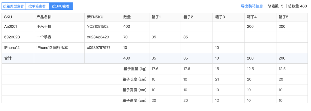 跨境电商海外仓：箱唛，箱类型，箱号等装箱那些事儿