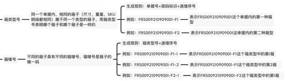 跨境电商海外仓：箱唛，箱类型，箱号等装箱那些事儿