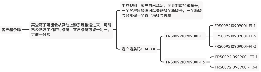 跨境电商海外仓：箱唛，箱类型，箱号等装箱那些事儿