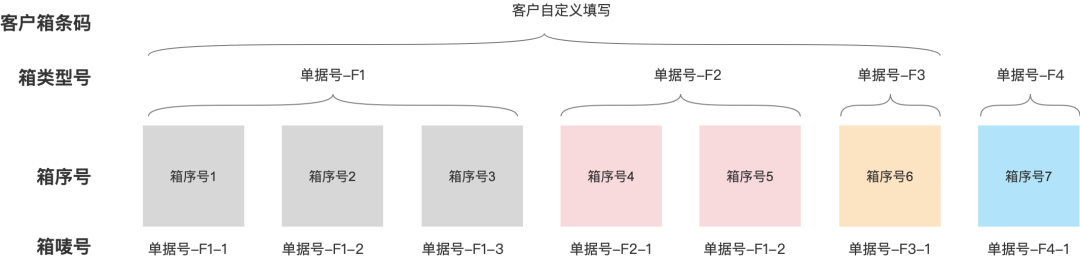 跨境电商海外仓：箱唛，箱类型，箱号等装箱那些事儿