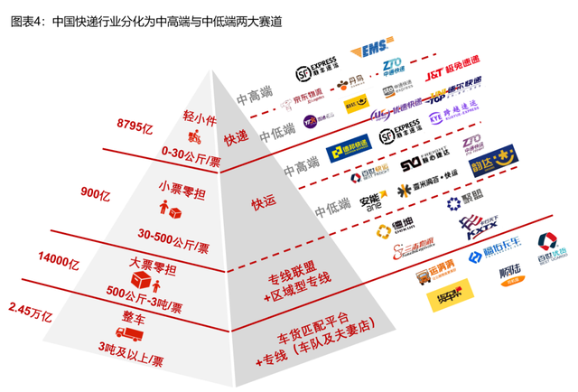 【研判】价格战失效，2022年快递之争的成败关键是什么？