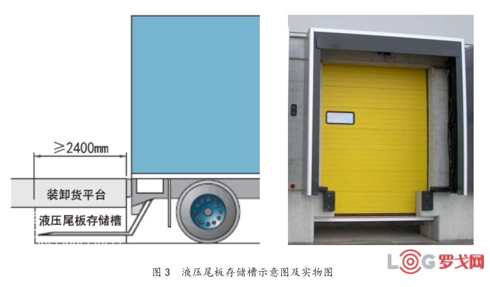 企业案例 | 干仓改冷藏装卸区升级方案——捷曼门业（北京）有限公司