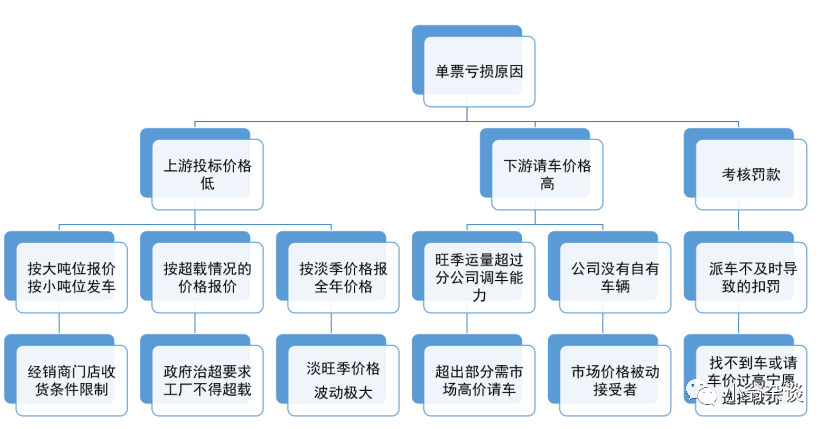 行业篇08-中大标吃大亏，从1个亿的运输项目里学到了什么（01）