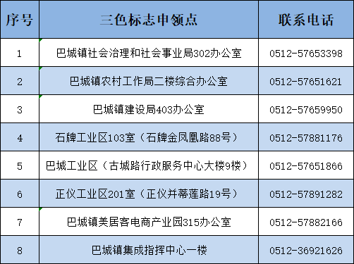 三色分级！巴城镇来（返）昆货运车辆司乘人员看过来