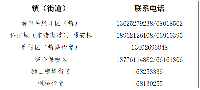 苏州高新区天池山和通安高速入口，持“苏高新货运码”货车优先通行