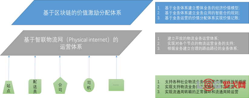 PI：物流竞争的新武器、新方法、新战场