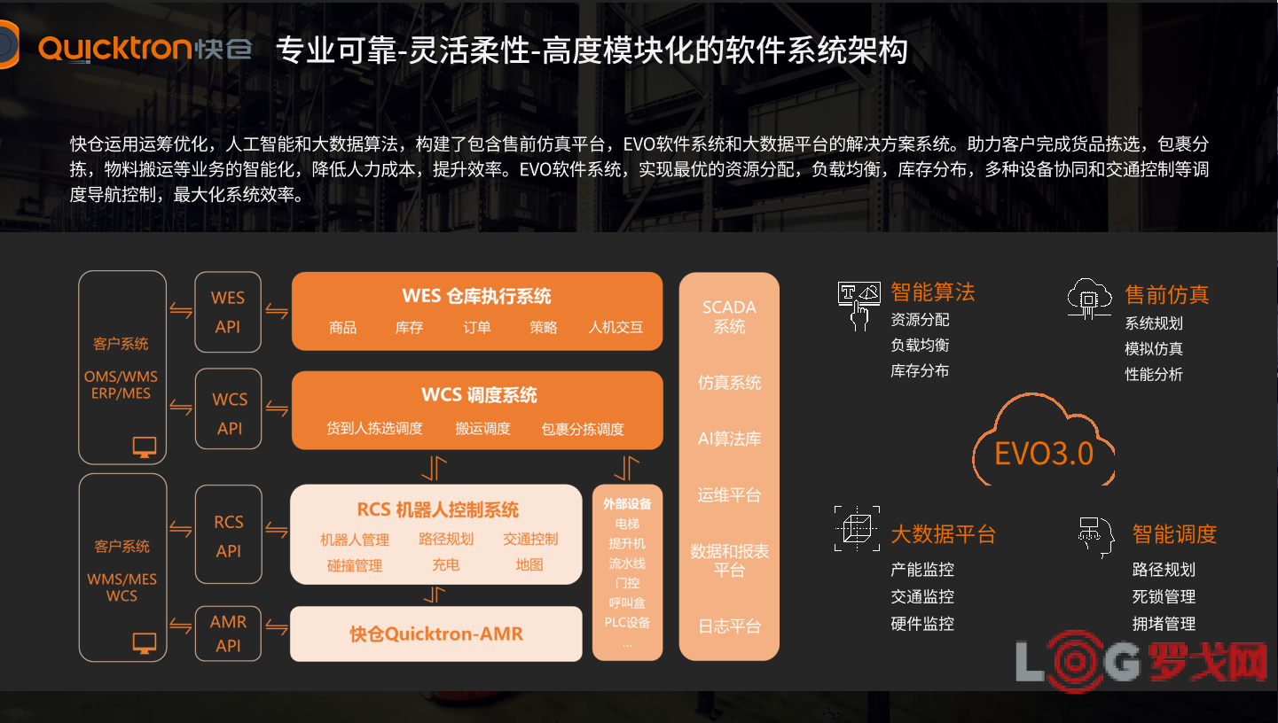 2022 LOG低碳供应链&物流创新优秀企业——上海快仓智能科技有限公司