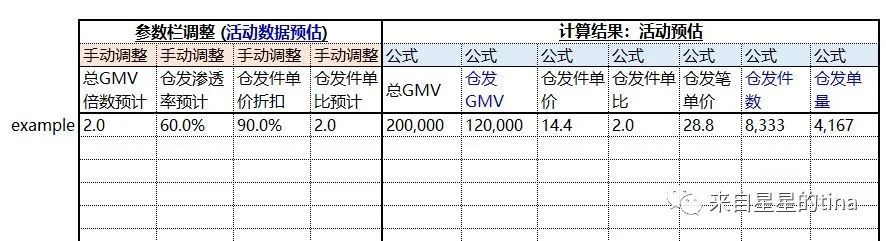 免费福利：电商卖家备货助手 - 0成本盘货与补货工具（文末附工具链接）