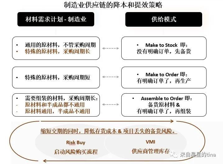 互联网的下半场 & 制造业供应链的降本提效策略