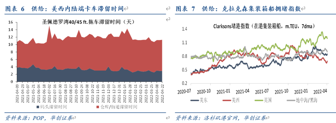 【华创交运*业绩点评】中远海控一季报点评：Q1归母净利同比+79%至276亿，关注枢纽港疫情缓解后的出货恢复节奏