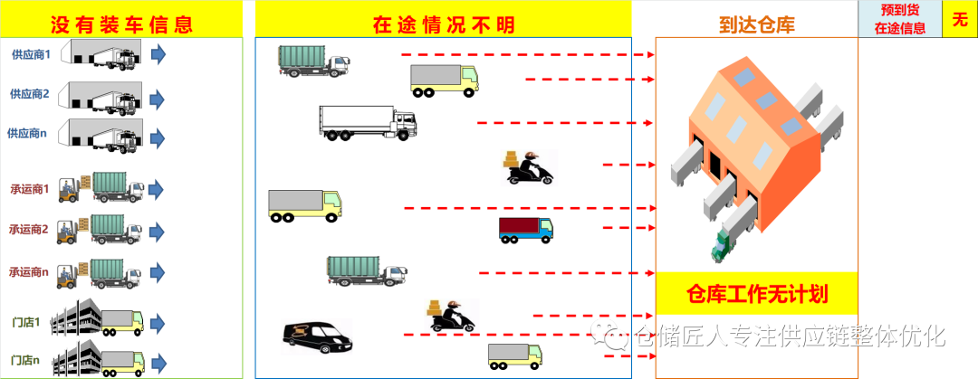 我想过，做某企业全国仓储的负责人