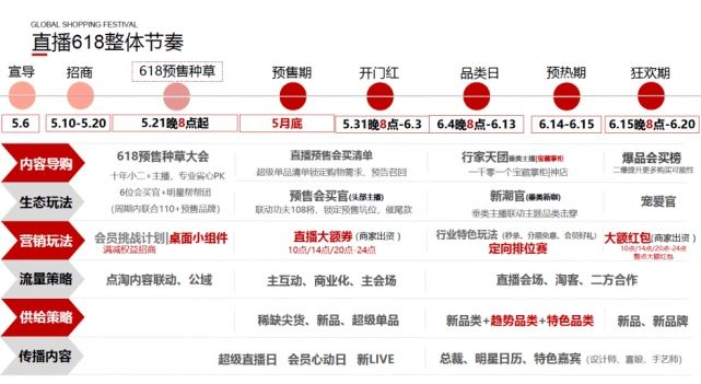 读创下午茶 | 买买买！618预售争夺战全面打响，今年还有新玩家入局……