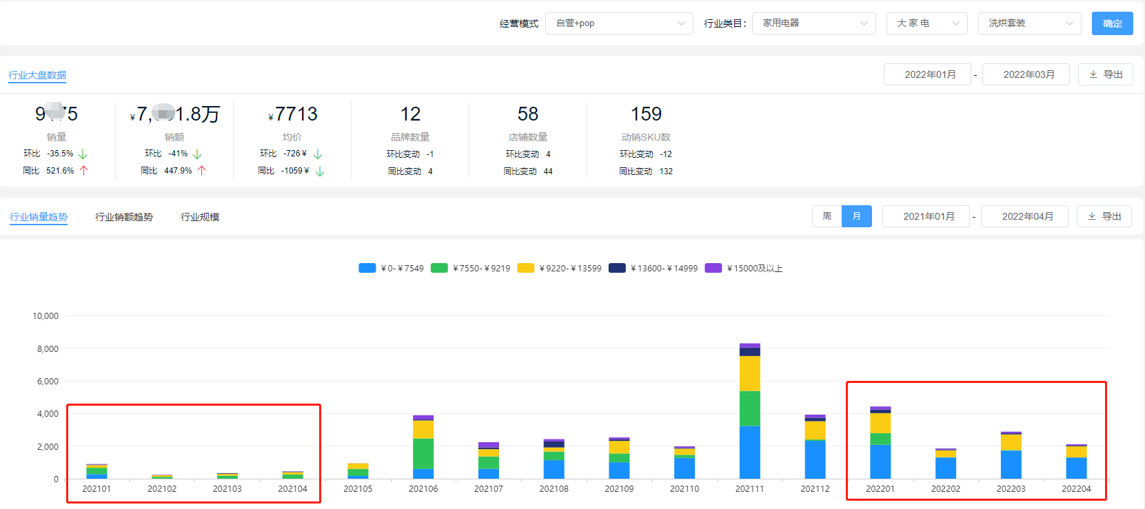 京东618预售成绩回顾，这些上榜品类一季度同比增长超300%