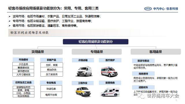 研究报告｜社会发展促使物流车成为轻型客车未来机会点