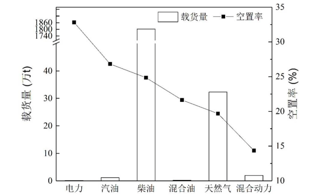 ​《福佑卡车2021年温室气体减排量研究报告》​：降低碳排放90.8万吨，「十四五」预计减排821.12万吨