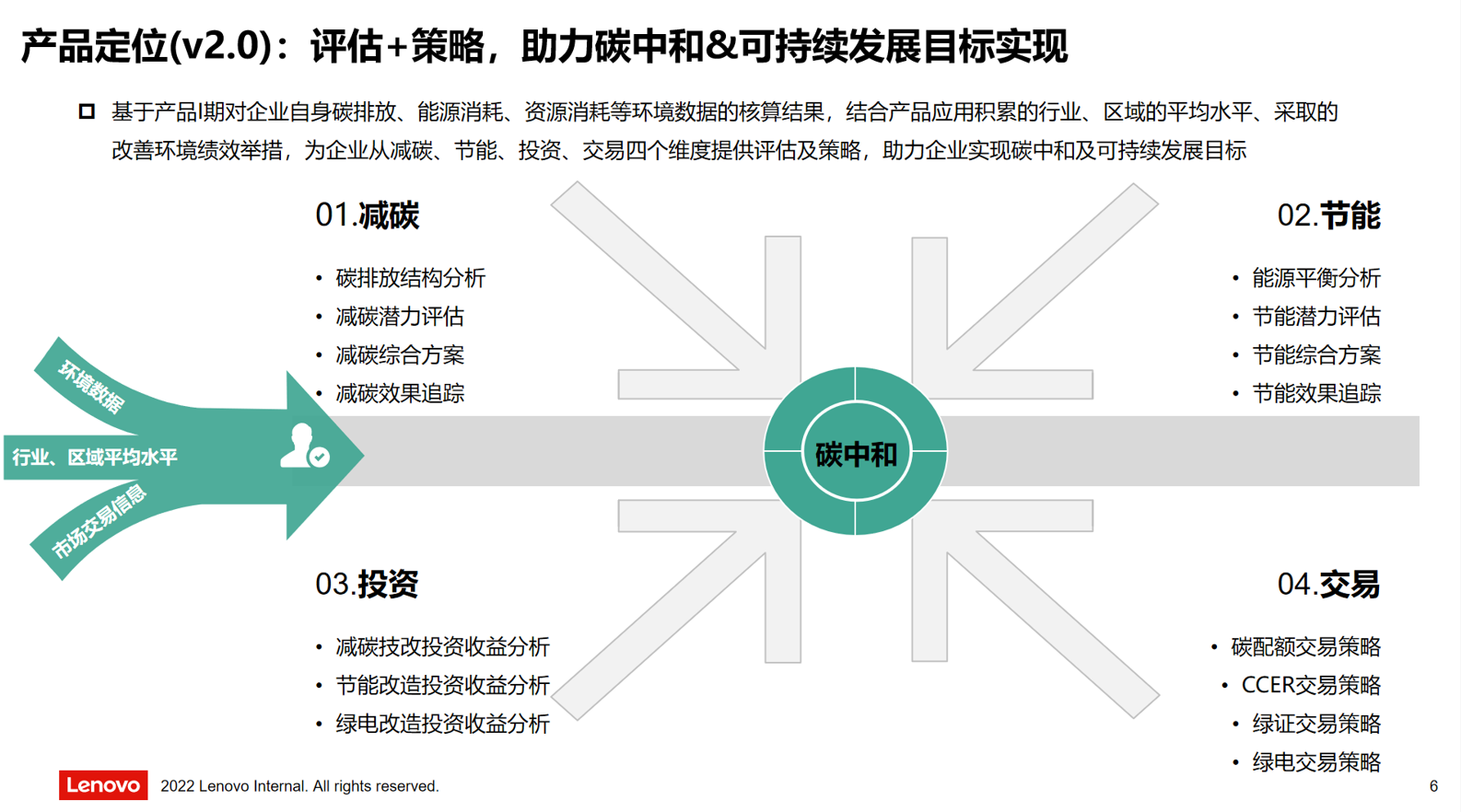 推出首款“联想企业碳核算平台”，永久免费使用