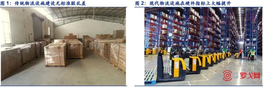 为什么物流地产都是外资在玩?