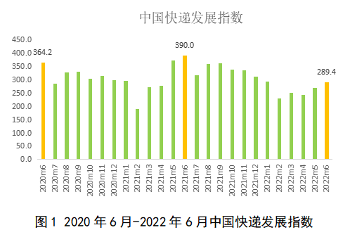 上半年的快递呈现四大特点！国家邮政局详解！