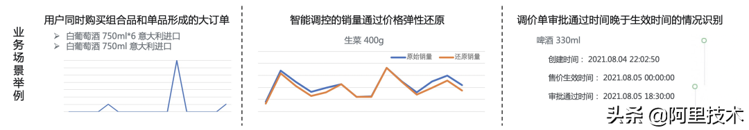 揭秘盒馬銷量預測核心算法的技術演進