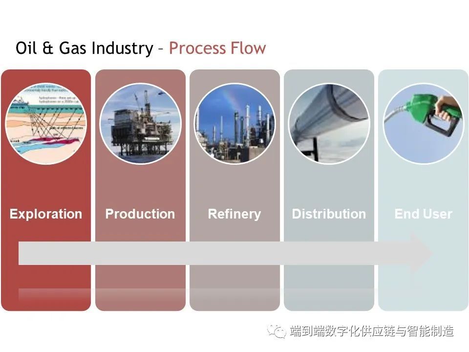 石油及天然气产业链供应链分析